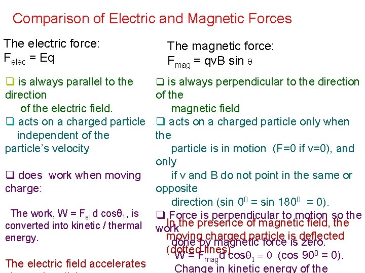 Comparison of Electric and Magnetic Forces The electric force: Felec = Eq q is