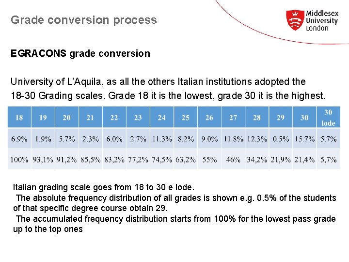 Grade conversion process EGRACONS grade conversion University of L’Aquila, as all the others Italian