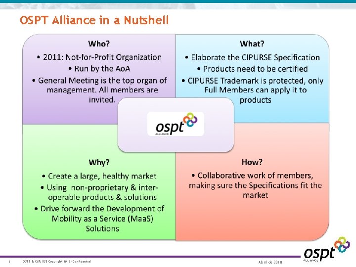 OSPT Alliance in a Nutshell 2 OSPT & CIPURSE Copyright 2018 - Confidential Abril