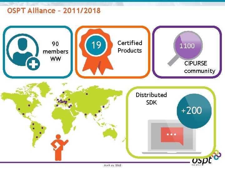 OSPT Alliance – 2011/2018 90 members WW 19 21 Certified Products CIPURSE community Distributed