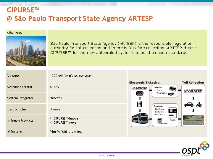 CIPURSE™ @ São Paulo Transport State Agency ARTESP São Paulo Transport State Agency (ARTESP)