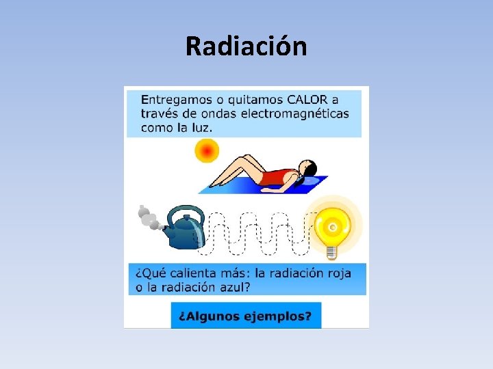 Radiación 