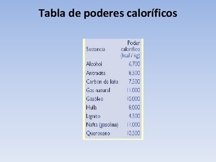 Tabla de poderes caloríficos 