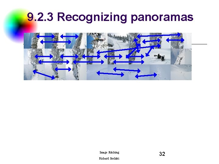 9. 2. 3 Recognizing panoramas Image Stitching Richard Szeliski 32 