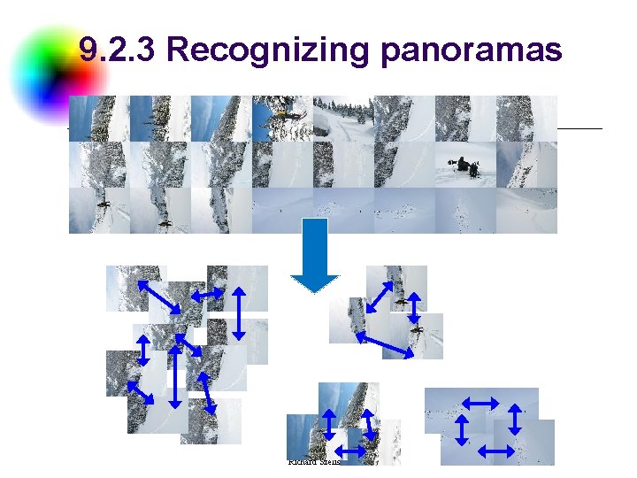 9. 2. 3 Recognizing panoramas Image Stitching Richard Szeliski 33 