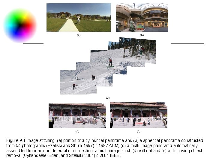 Figure 9. 1 Image stitching: (a) portion of a cylindrical panorama and (b) a