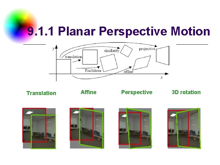 9. 1. 1 Planar Perspective Motion Translation Affine Perspective 3 D rotation 