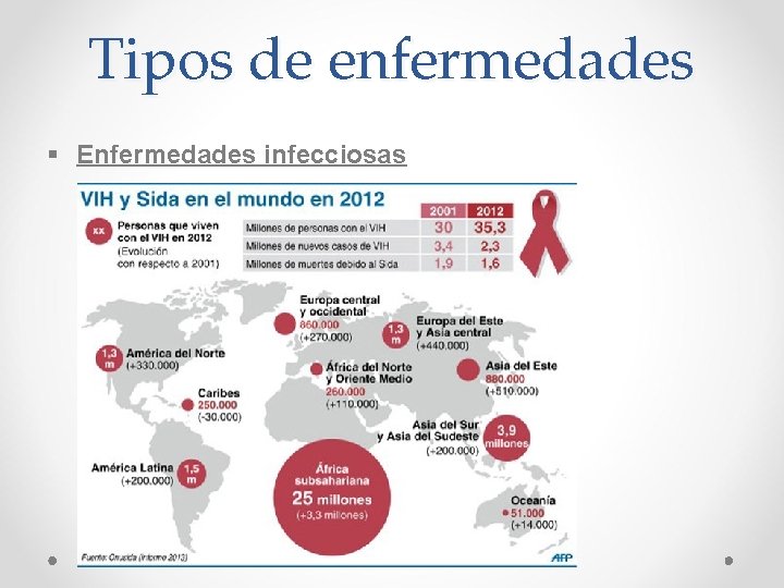 Tipos de enfermedades § Enfermedades infecciosas Tipos de enfermedades § Enfermedades infecciosas