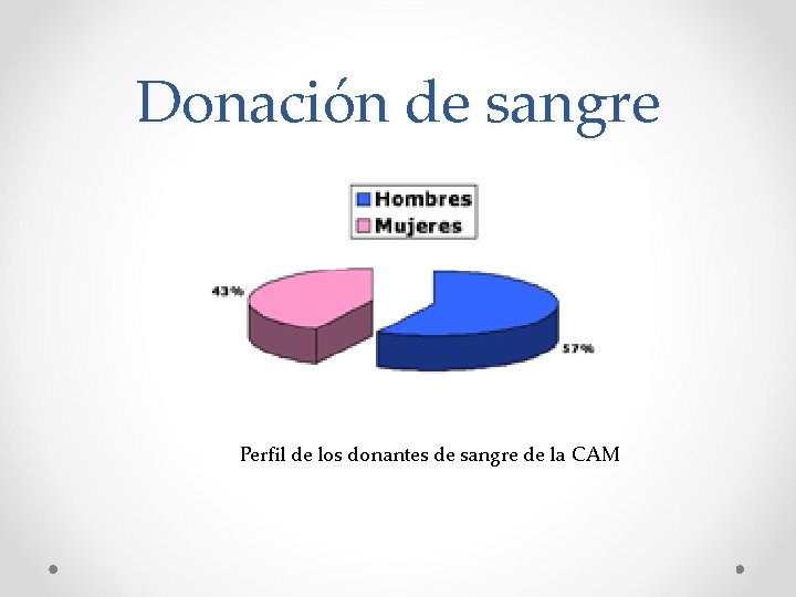 Donación de sangre Perfil de los donantes de sangre de la CAM Donación de sangre Perfil de los donantes de sangre de la CAM