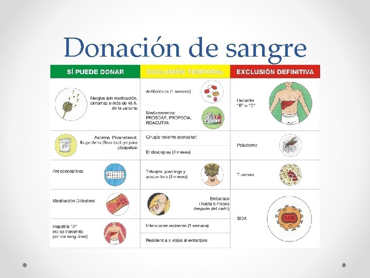 Donación de sangre Donación de sangre