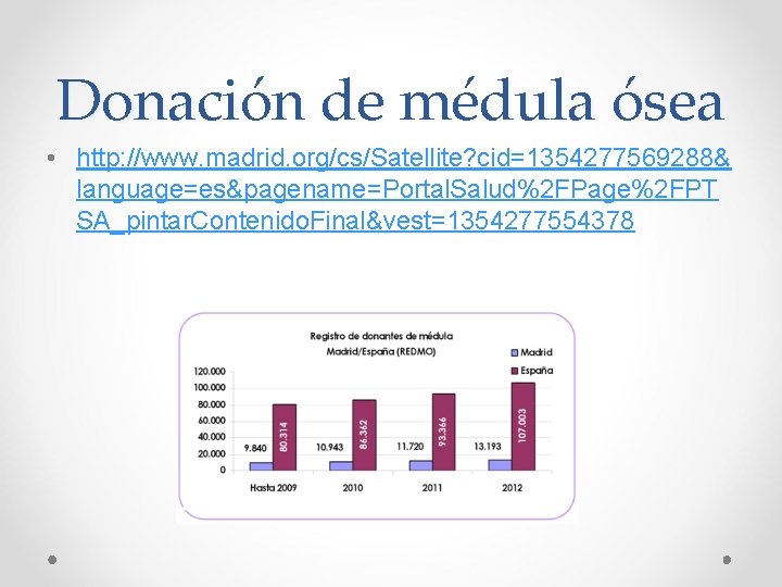 Donación de médula ósea • http: //www. madrid. org/cs/Satellite? cid=1354277569288& language=es&pagename=Portal. Salud%2 FPage%2 FPT Donación de médula ósea • http: //www. madrid. org/cs/Satellite? cid=1354277569288& language=es&pagename=Portal. Salud%2 FPage%2 FPT