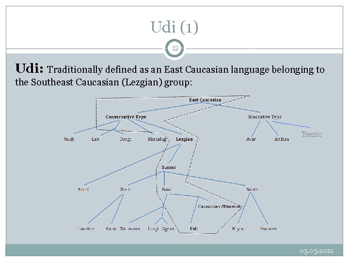 Udi (1) 12 Udi: Traditionally defined as an East Caucasian language belonging to the