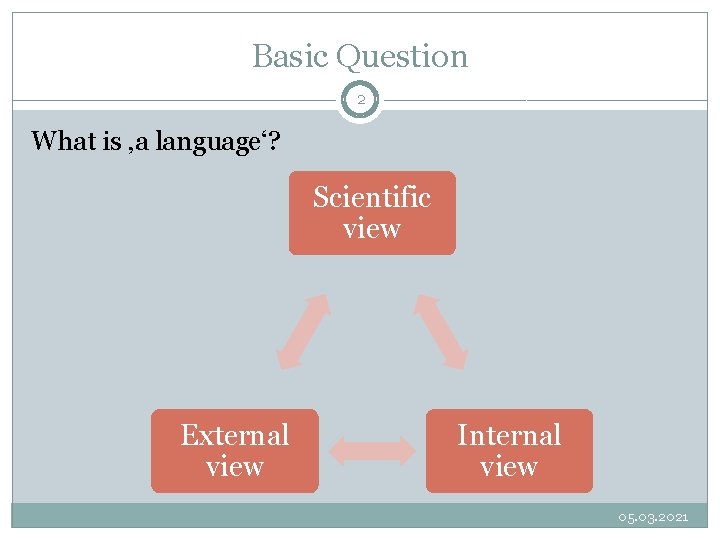 Basic Question 2 What is ‚a language‘? Scientific view External view Internal view 05.