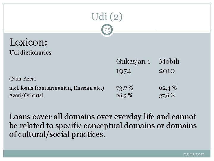 Udi (2) 25 Lexicon: Udi dictionaries Gukasjan 1 1974 Mobili 2010 73, 7 %