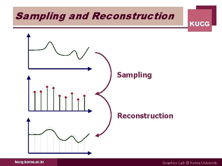 Sampling and Reconstruction KUCG Sampling Reconstruction kucg. korea. ac. kr Graphics Lab @ Korea