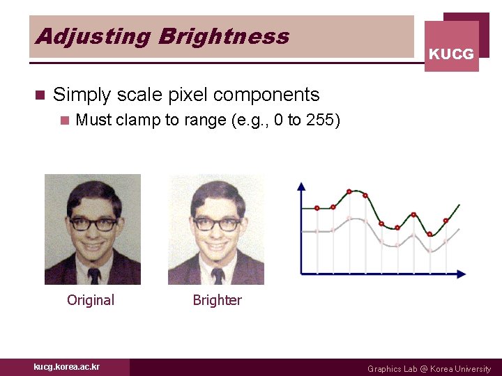 Adjusting Brightness n KUCG Simply scale pixel components n Must clamp to range (e.