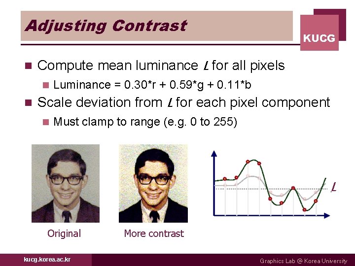 Adjusting Contrast n Compute mean luminance L for all pixels n n KUCG Luminance
