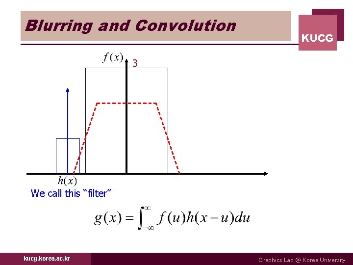 Blurring and Convolution KUCG 3 We call this “filter” kucg. korea. ac. kr Graphics