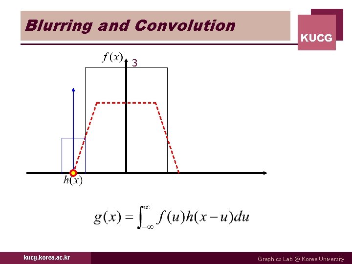 Blurring and Convolution KUCG 3 kucg. korea. ac. kr Graphics Lab @ Korea University