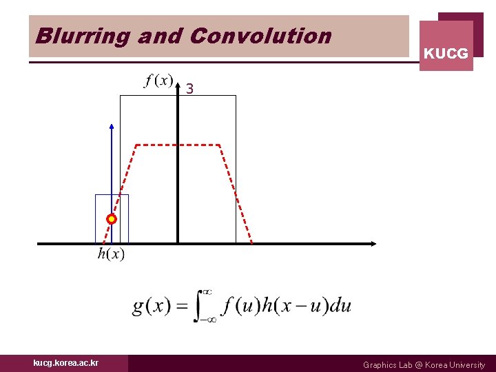 Blurring and Convolution KUCG 3 kucg. korea. ac. kr Graphics Lab @ Korea University