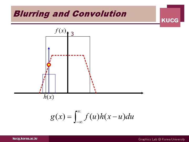 Blurring and Convolution KUCG 3 kucg. korea. ac. kr Graphics Lab @ Korea University