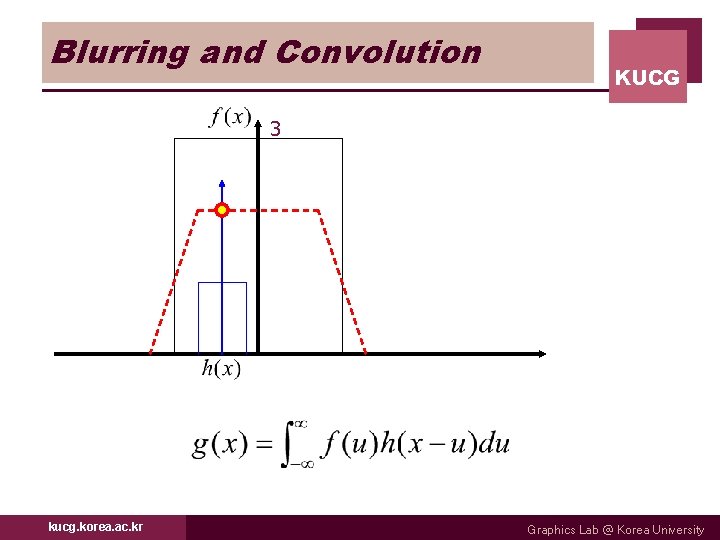 Blurring and Convolution KUCG 3 kucg. korea. ac. kr Graphics Lab @ Korea University