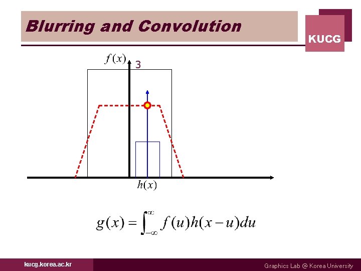 Blurring and Convolution KUCG 3 kucg. korea. ac. kr Graphics Lab @ Korea University