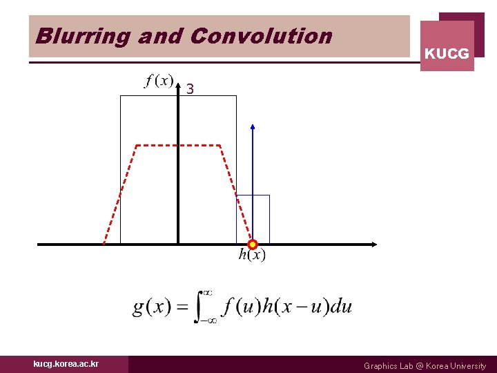 Blurring and Convolution KUCG 3 kucg. korea. ac. kr Graphics Lab @ Korea University