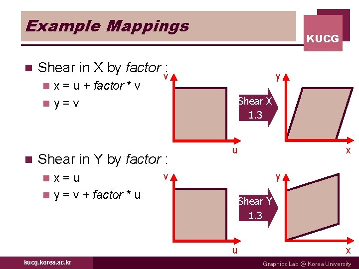 Example Mappings n Shear in X by factor : x = u + factor