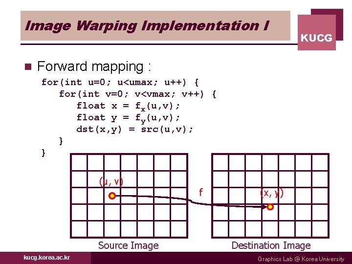 Image Warping Implementation I n KUCG Forward mapping : for(int u=0; u<umax; u++) {
