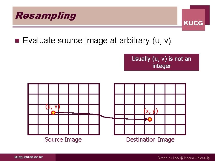 Resampling n KUCG Evaluate source image at arbitrary (u, v) Usually (u, v) is