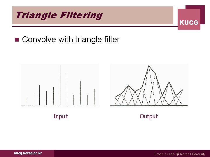 Triangle Filtering n KUCG Convolve with triangle filter Input kucg. korea. ac. kr Output