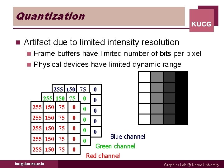 Quantization n KUCG Artifact due to limited intensity resolution Frame buffers have limited number