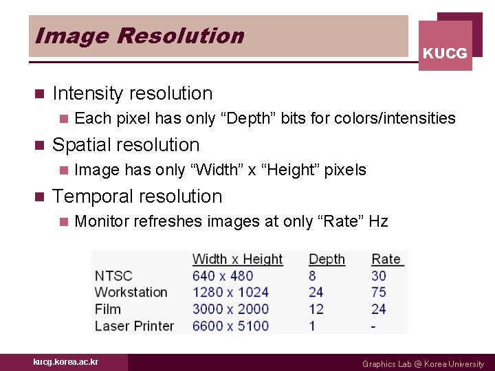 Image Resolution n Intensity resolution n n Each pixel has only “Depth” bits for