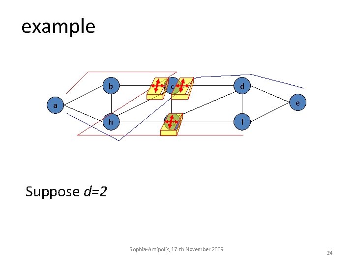 example b c d e a h g f Suppose d=2 Sophia-Antipolis, 17 th