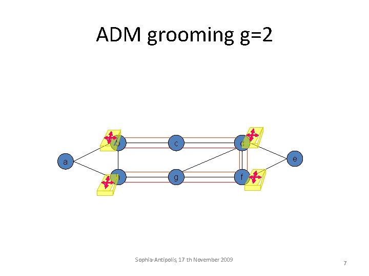 ADM grooming g=2 b c d e a h g Sophia-Antipolis, 17 th November