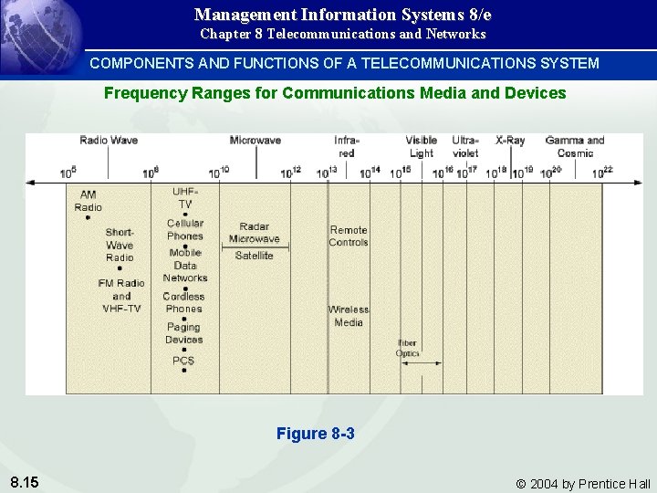 Management Information Systems 8/e Chapter 8 Telecommunications and Networks COMPONENTS AND FUNCTIONS OF A