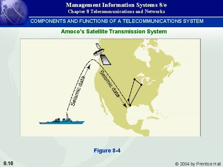 Management Information Systems 8/e Chapter 8 Telecommunications and Networks COMPONENTS AND FUNCTIONS OF A