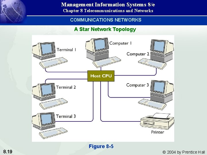 Management Information Systems 8/e Chapter 8 Telecommunications and Networks COMMUNICATIONS NETWORKS A Star Network