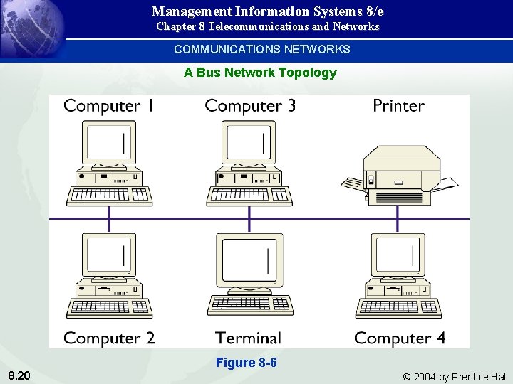 Management Information Systems 8/e Chapter 8 Telecommunications and Networks COMMUNICATIONS NETWORKS A Bus Network