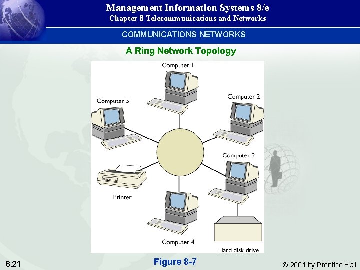 Management Information Systems 8/e Chapter 8 Telecommunications and Networks COMMUNICATIONS NETWORKS A Ring Network