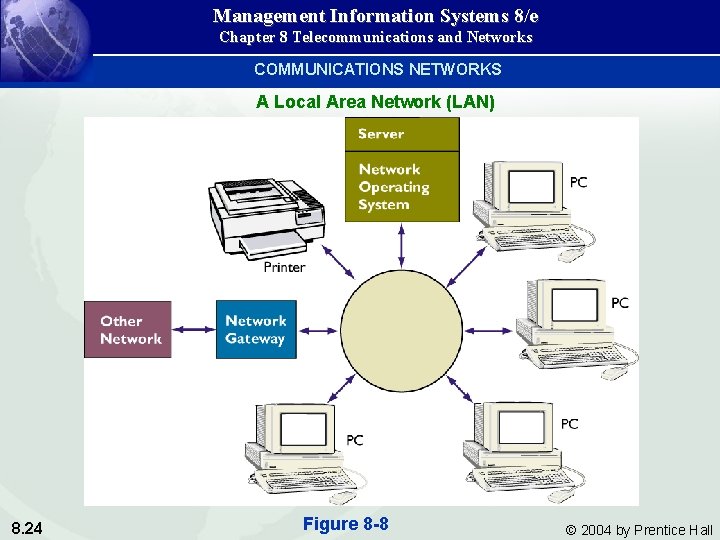 Management Information Systems 8/e Chapter 8 Telecommunications and Networks COMMUNICATIONS NETWORKS A Local Area