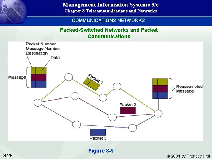 Management Information Systems 8/e Chapter 8 Telecommunications and Networks COMMUNICATIONS NETWORKS Packed-Switched Networks and