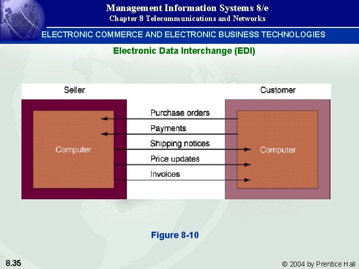 Management Information Systems 8/e Chapter 8 Telecommunications and Networks ELECTRONIC COMMERCE AND ELECTRONIC BUSINESS