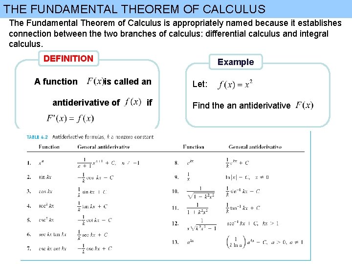 THE FUNDAMENTAL THEOREM OF CALCULUS The Fundamental Theorem of Calculus is appropriately named because