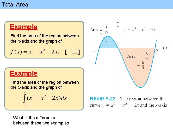 Total Area Example Find the area of the region between the x-axis and the