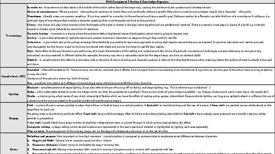 DNA Component 3 Section A Knowledge Organiser In media res- A narrative work that DNA Component 3 Section A Knowledge Organiser In media res- A narrative work that