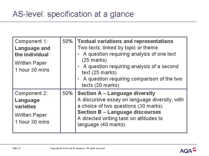 AS-level: specification at a glance Component 1: Language and the individual Written Paper 1