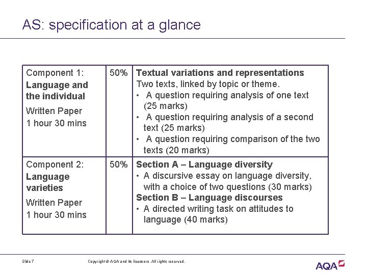 AS: specification at a glance Component 1: Language and the individual Written Paper 1