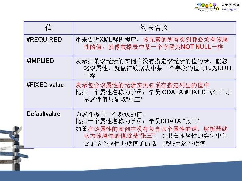 Xml2 1 7 Xml Xml Version1 0 Encodinggb